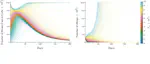 A mathematical study of the role of tBregs in breast cancer