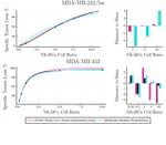 Mathematical modeling of tumor-immune system interactions: the effect of rituximab on breast cancer immune response